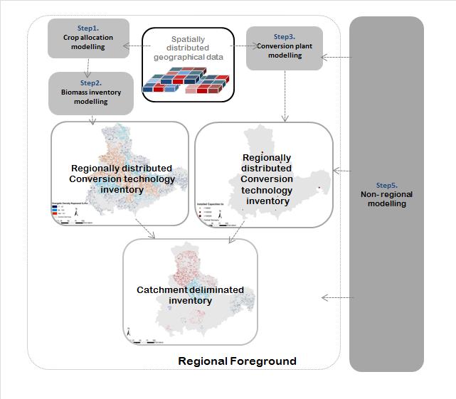RELCA Overview (O'Keeffe et al. 2017) RELCA Overview (O'Keeffe et al. 2017)
